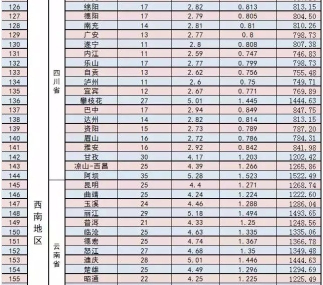 家庭光伏電站的設(shè)計建設(shè)過程|干貨