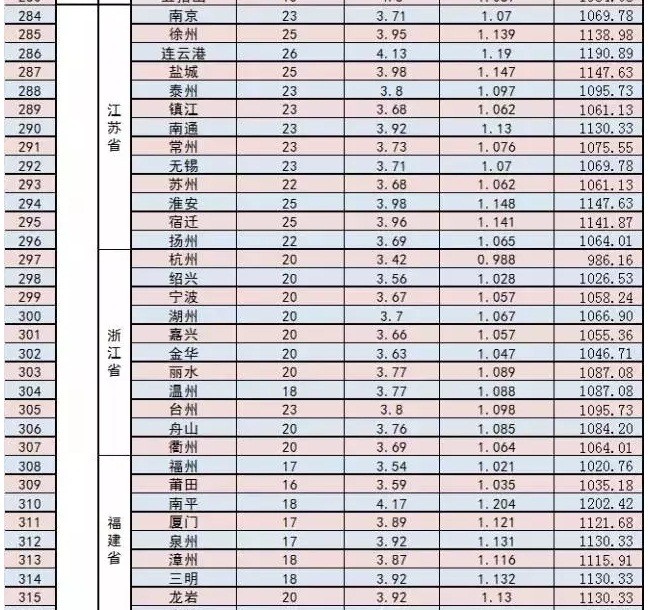 家庭光伏電站的設(shè)計建設(shè)過程|干貨