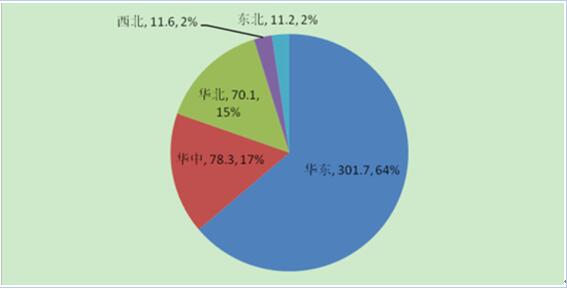 2017年中國分布式光伏發(fā)電行業(yè)概況、行業(yè)細(xì)分領(lǐng)域分析
