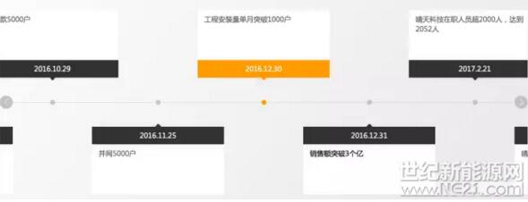 農(nóng)村戶用光伏紅利期可能很短暫 搶市場(chǎng)的時(shí)間并不多