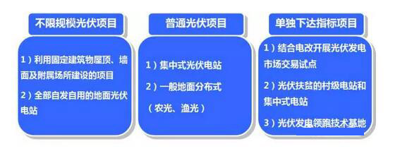 為了推動分布式光伏發(fā)展，國家采取了哪些具體舉措