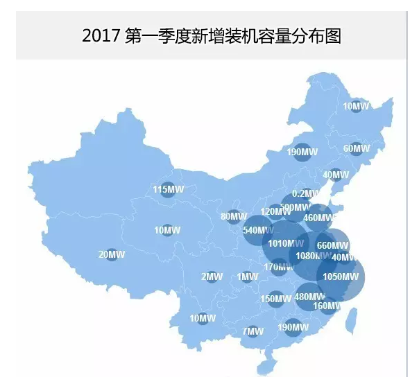 分布式光伏正式確立市場地位 2017年一季度成績亮眼同比增長151%！
