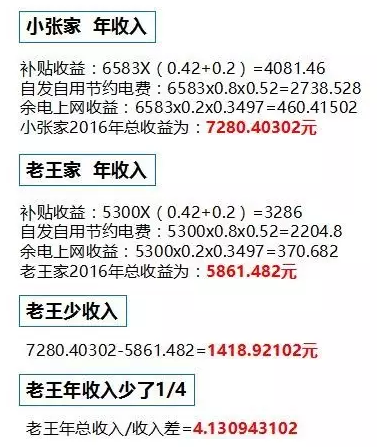 差之毫厘，謬之千里！裝上這種光伏你就虧大了!