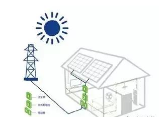 戶用光伏即將爆發(fā)！市場(chǎng)亂戰(zhàn)背后，這些隱患不得不防&hellip;&hellip;