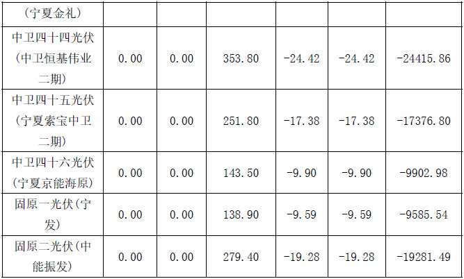 2017年4月份寧夏電網(wǎng)&ldquo;兩個細則&rdquo;考核補償結(jié)果