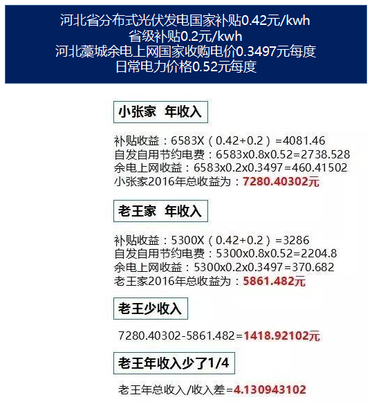 便宜的光伏產(chǎn)品長啥樣？自古一分價錢一分貨