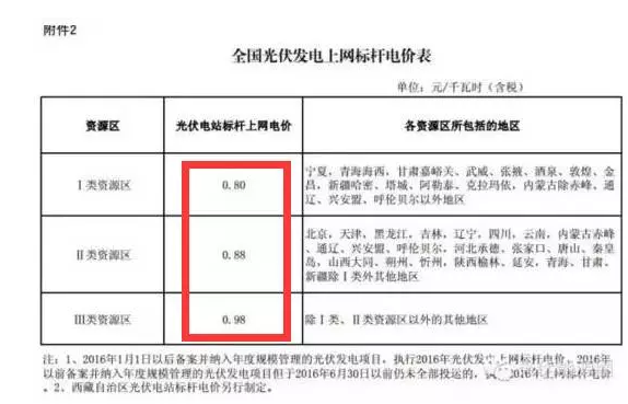 為啥說 光伏電站要裝就一定要現在就裝？