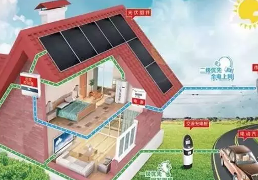 光伏未來6大創(chuàng)富機(jī)會，再不上車來不及了！