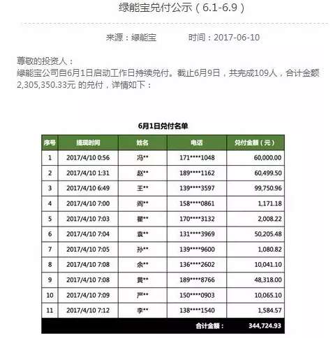 綠能寶逾期總金額超2.2億 負責人卻溜了？！