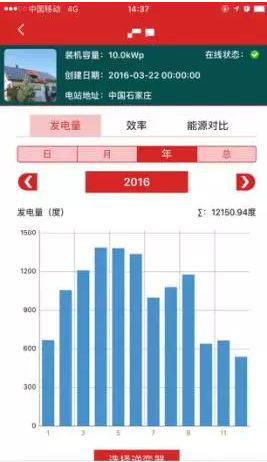 南北方建光伏電站，發(fā)電量差多少？