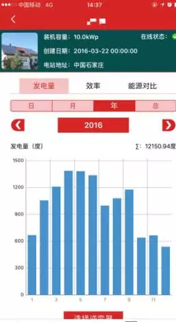 南北方建光伏電站，發(fā)電量差多少？