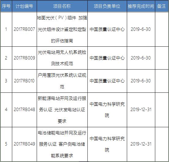 國家認監(jiān)委：5光伏標準入選2017年第一批認證認可行業(yè)標準制