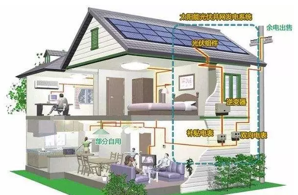 你還在觀望時，智慧光伏已到來！馬云2年前悄悄布局家庭光伏發(fā)電！