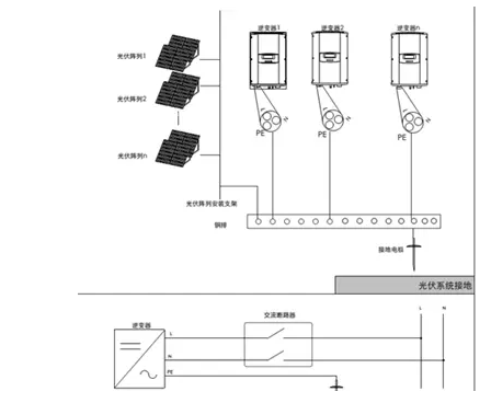 你還在觀望時，智慧光伏已到來！馬云2年前悄悄布局家庭光伏發(fā)電！
