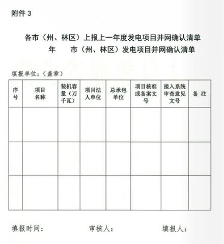 湖北能源局：分布式光伏發(fā)電項目免于辦理相關并網確認