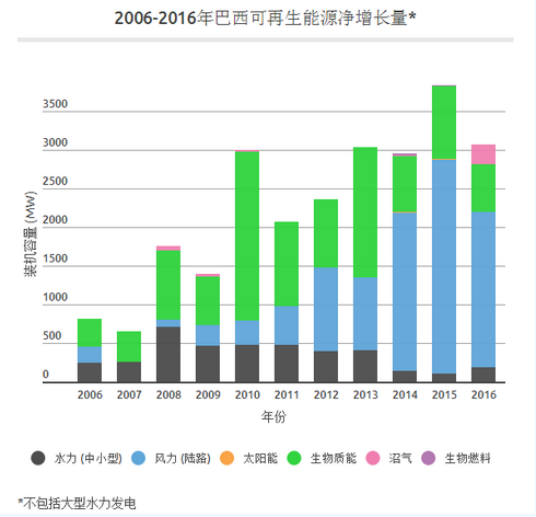 中國光伏產(chǎn)業(yè)的成功能否復(fù)制？