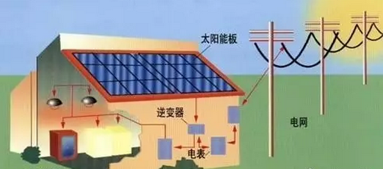 質(zhì)保保25年？你的光伏組件行嗎？該如何選擇？