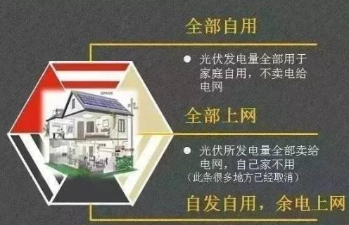 19個你最想問的光伏問題！