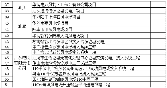 廣東省公示第七批51個可再生能源電價附加補助項目，4個光伏項目入圍