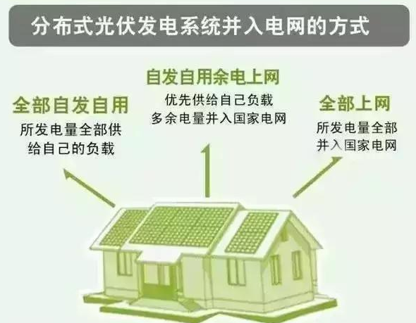 我叫分布式光伏發(fā)電，這是我的簡(jiǎn)歷