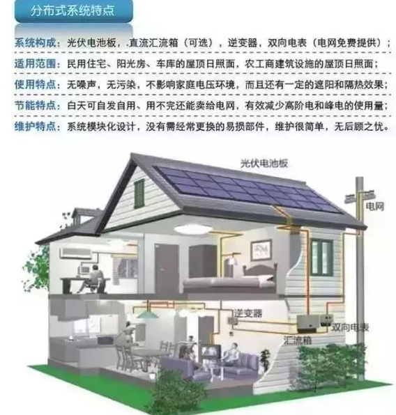 我叫分布式光伏發(fā)電，這是我的簡(jiǎn)歷