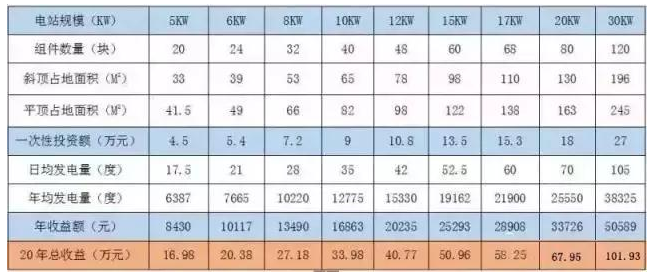 我叫分布式光伏發(fā)電，這是我的簡(jiǎn)歷