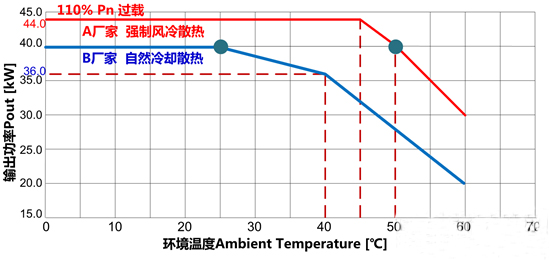 還在糾結(jié)&ldquo;我的前半生&rdquo;？不如抓住組串逆變器的未來吧！