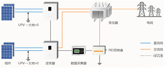 還在糾結(jié)&ldquo;我的前半生&rdquo;？不如抓住組串逆變器的未來吧！