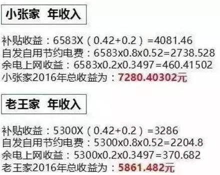 同樣裝個屋頂光伏電站，為啥我家花了4萬，他家卻只用了2.5萬？