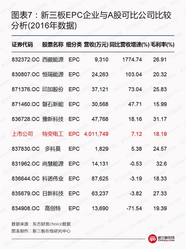 比爾蓋茨、馬云領(lǐng)銜全球富豪布局光伏等新能源 新三板企業(yè)能分幾杯羹？
