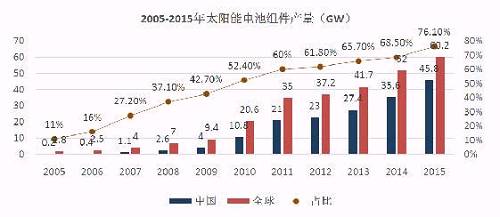 億晶光電凈利、股價雙&ldquo;墜崖&rdquo;背后：中國光伏行業(yè)的十年悲歌