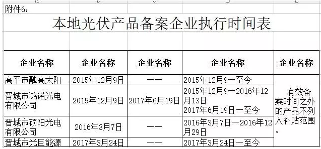 山西晉城2017年第二批分布式光伏發(fā)電項目資金補貼開始申報了！