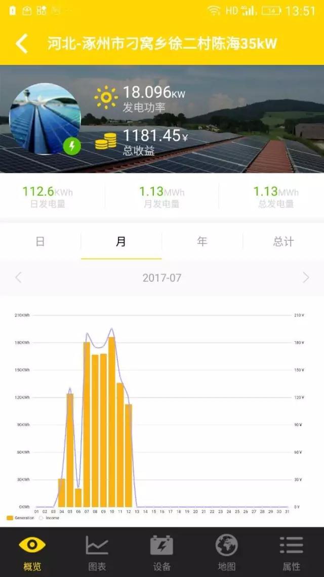 昔日光伏老大徒傷悲，英利戶用光伏有秘籍？