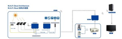TUV北德成為國內(nèi)首家獲IECRE認(rèn)可頒發(fā)雙證書的檢驗認(rèn)證機構(gòu)