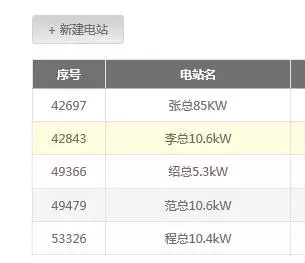 熟練使用古瑞瓦特共享監(jiān)控賬號，輕松管理你的電站