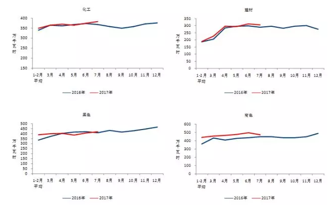 我國7月光伏裝機高達近10.5G瓦，前七月裝機近35G瓦！
