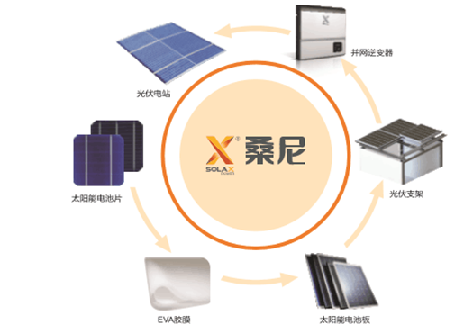 家用光伏風生水起，誰來解除用戶安裝前最后的顧慮？