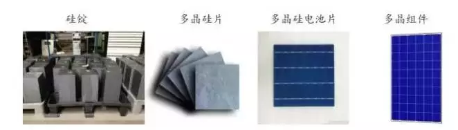 光伏行業(yè)的發(fā)展回顧：技術(shù)在進步，產(chǎn)業(yè)格局在變