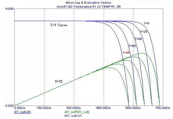 是什么影響了光伏組件的輸出功率？