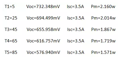 是什么影響了光伏組件的輸出功率？