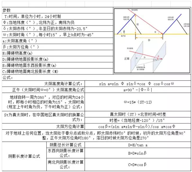 光伏方陣間距、陰影分析計(jì)算表格