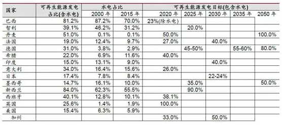降補貼與競價上網(wǎng)機制--光伏產業(yè)平價上網(wǎng)之路