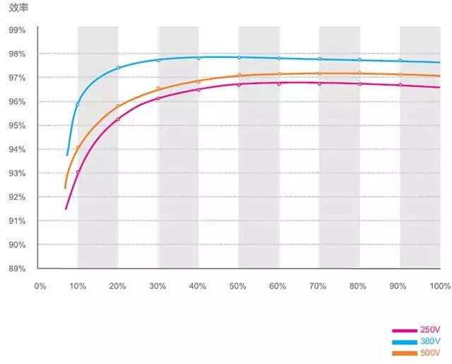 家用光伏5kW和6kW哪個更劃算？