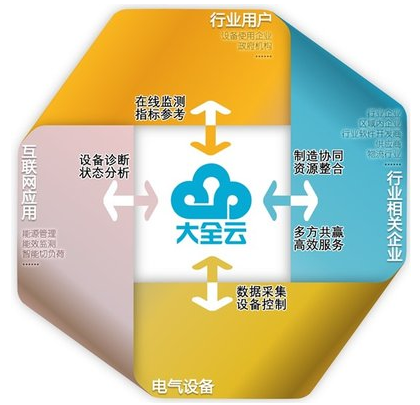 大全集團(tuán):把企業(yè)打造成為創(chuàng)新平臺(tái)