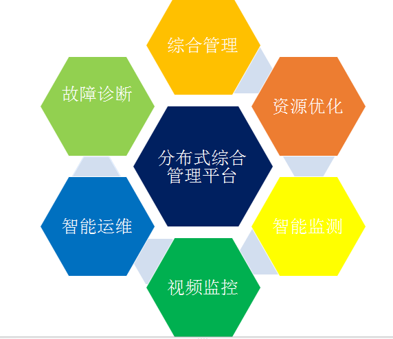 分布式光伏電站后時代運維，路在何方?