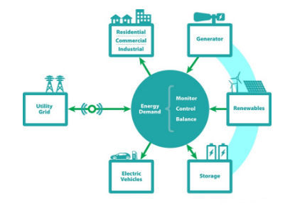 未來十年全球微電網(wǎng)儲(chǔ)能容量累計(jì)近15GW