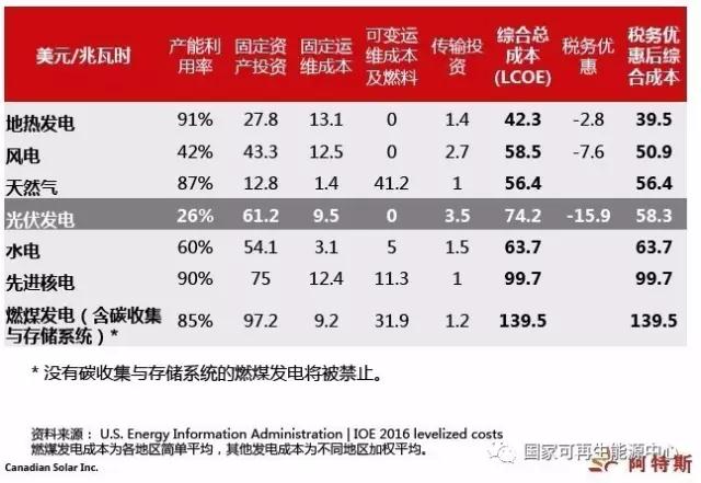 2022，火光同價(jià)