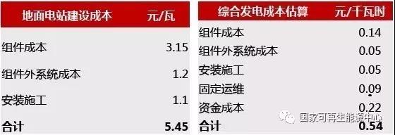 2022，火光同價(jià)