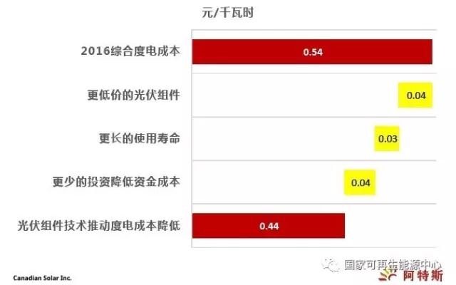 2022，火光同價(jià)
