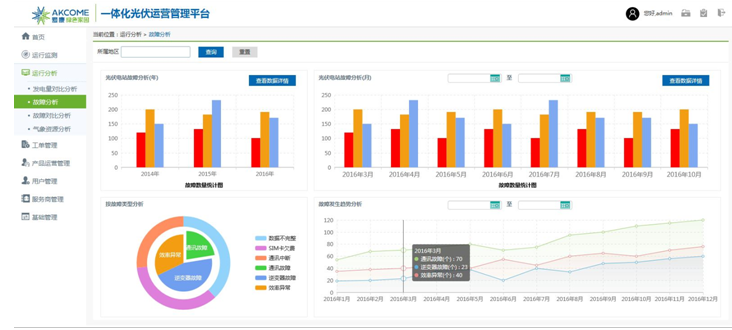 “品質+服務”保障戶用電站長期性能 愛康五好家電站“搶灘”市場藍海